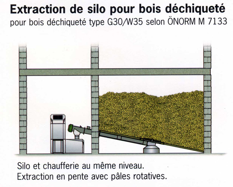 Chaudière bois déchiqueté Cruseilles Haute Savoie 74